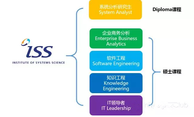 新加坡國立大學科技碩士研究生申請條件及專業(yè)介紹